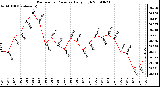 Milwaukee Weather Barometric Pressure Daily High