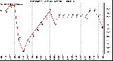 Milwaukee Weather Dew Point (Last 24 Hours)