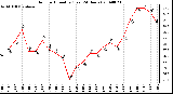 Milwaukee Weather Outdoor Humidity (Last 24 Hours)