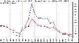 Milwaukee Weather Outdoor Temperature (vs) THSW Index per Hour (Last 24 Hours)