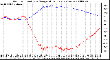 Milwaukee Weather Outdoor Humidity vs. Temperature Every 5 Minutes