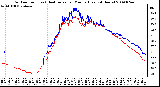 Milwaukee Weather Outdoor Temp (vs) Heat Index per Minute (Last 24 Hours)