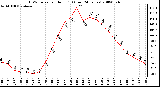 Milwaukee Weather THSW Index per Hour (F) (Last 24 Hours)