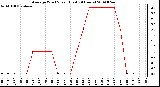 Milwaukee Weather Average Wind Speed (Last 24 Hours)