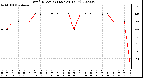 Milwaukee Weather Wind Direction (Last 24 Hours)