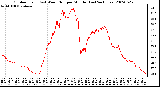 Milwaukee Weather Outdoor Temp (vs) Wind Chill per Minute (Last 24 Hours)