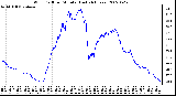 Milwaukee Weather Wind Chill per Minute (Last 24 Hours)