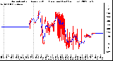 Milwaukee Weather Normalized and Average Wind Direction (Last 24 Hours)