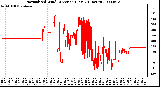 Milwaukee Weather Normalized Wind Direction (Last 24 Hours)