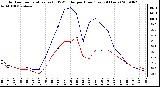 Milwaukee Weather Outdoor Temperature (vs) THSW Index per Hour (Last 24 Hours)