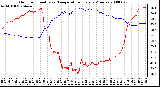 Milwaukee Weather Outdoor Humidity vs. Temperature Every 5 Minutes