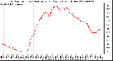 Milwaukee Weather Outdoor Temp (vs) Heat Index per Minute (Last 24 Hours)