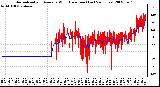 Milwaukee Weather Normalized and Average Wind Direction (Last 24 Hours)