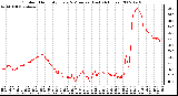 Milwaukee Weather Outdoor Humidity Every 5 Minutes (Last 24 Hours)