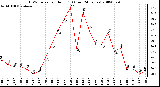 Milwaukee Weather THSW Index per Hour (F) (Last 24 Hours)