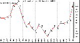 Milwaukee Weather Outdoor Humidity (Last 24 Hours)