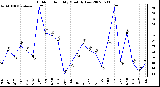 Milwaukee Weather Outdoor Humidity Monthly Low