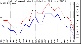 Milwaukee Weather Outdoor Temperature (vs) Heat Index (Last 24 Hours)