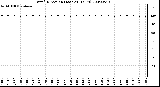 Milwaukee Weather Wind Direction (Last 24 Hours)