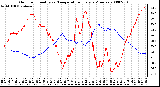 Milwaukee Weather Outdoor Humidity vs. Temperature Every 5 Minutes