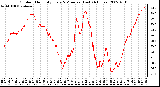 Milwaukee Weather Outdoor Humidity Every 5 Minutes (Last 24 Hours)