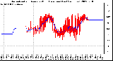 Milwaukee Weather Normalized and Average Wind Direction (Last 24 Hours)