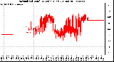 Milwaukee Weather Normalized Wind Direction (Last 24 Hours)