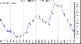 Milwaukee Weather Wind Chill (Last 24 Hours)