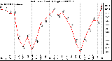 Milwaukee Weather Heat Index Monthly High