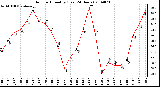 Milwaukee Weather Outdoor Humidity (Last 24 Hours)