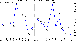 Milwaukee Weather Outdoor Humidity Monthly Low