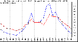 Milwaukee Weather Outdoor Temperature (vs) THSW Index per Hour (Last 24 Hours)