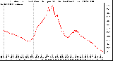 Milwaukee Weather Outdoor Temp (vs) Wind Chill per Minute (Last 24 Hours)