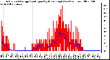 Milwaukee Weather Actual and Average Wind Speed by Minute mph (Last 24 Hours)