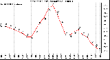 Milwaukee Weather Heat Index (Last 24 Hours)