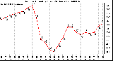 Milwaukee Weather Outdoor Humidity (Last 24 Hours)