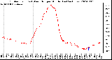 Milwaukee Weather Outdoor Temp (vs) Wind Chill per Minute (Last 24 Hours)