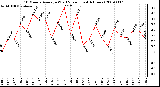 Milwaukee Weather 10 Minute Average Wind Speed (Last 4 Hours)