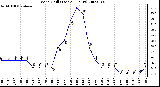 Milwaukee Weather Wind Chill (Last 24 Hours)