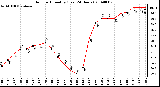 Milwaukee Weather Outdoor Humidity (Last 24 Hours)