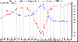 Milwaukee Weather Outdoor Humidity vs. Temperature Every 5 Minutes