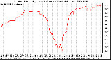 Milwaukee Weather Outdoor Humidity Every 5 Minutes (Last 24 Hours)