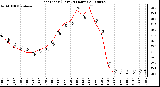 Milwaukee Weather Heat Index (Last 24 Hours)