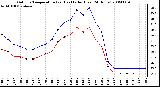 Milwaukee Weather Outdoor Temperature (vs) Heat Index (Last 24 Hours)