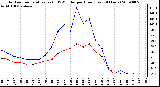 Milwaukee Weather Outdoor Temperature (vs) THSW Index per Hour (Last 24 Hours)