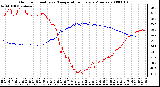 Milwaukee Weather Outdoor Humidity vs. Temperature Every 5 Minutes