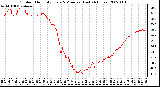 Milwaukee Weather Outdoor Humidity Every 5 Minutes (Last 24 Hours)