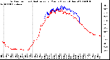 Milwaukee Weather Outdoor Temp (vs) Heat Index per Minute (Last 24 Hours)