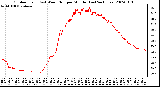 Milwaukee Weather Outdoor Temp (vs) Wind Chill per Minute (Last 24 Hours)