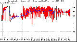 Milwaukee Weather Normalized and Average Wind Direction (Last 24 Hours)